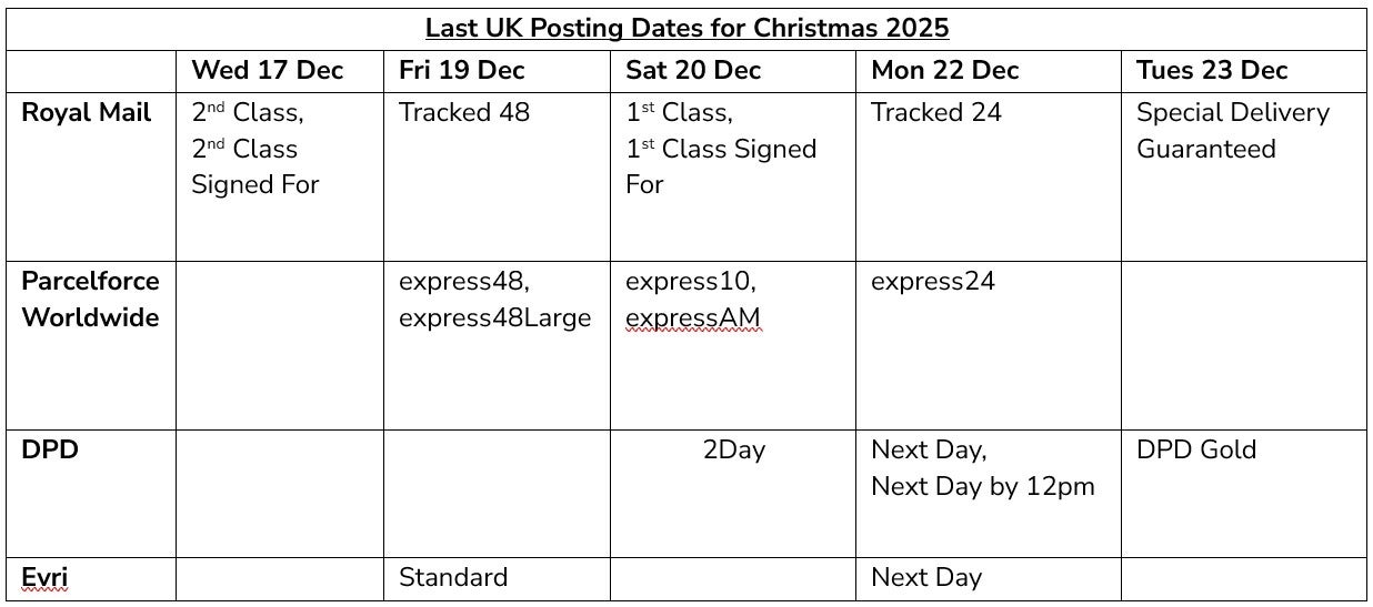 The last UK posting dates for Christmas